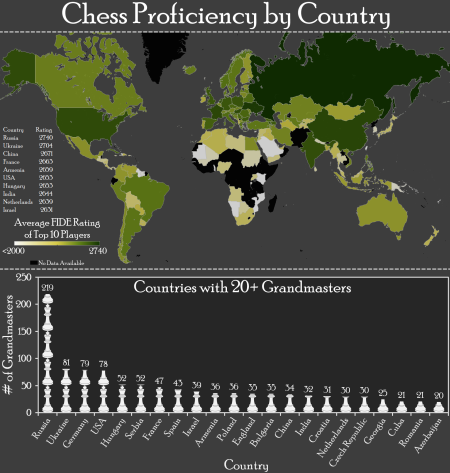 Chess Proficiency